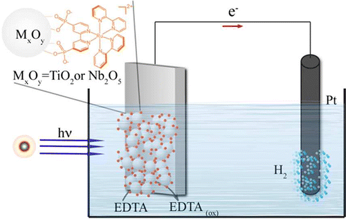 Chem. Mater. 2013, 25, 122